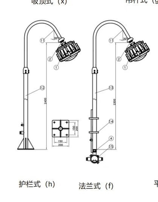 Luz a prueba de explosión GYD6102 para la zona 1/2&amp;21/22GYD6102 100W 120lm/W 100-240VAC 50-60Hz 24/36VDC Ra≥80